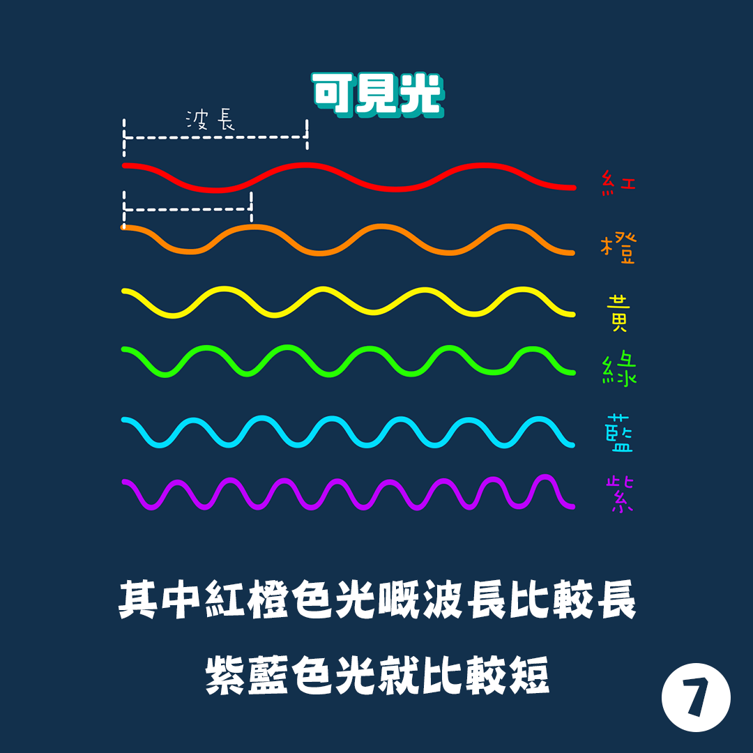 天氣家族漫畫廊